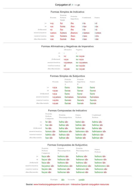 Spanish Ir Verb Chart