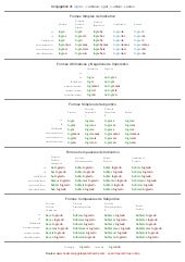 Descargar Preterite Past Tense Conjugation