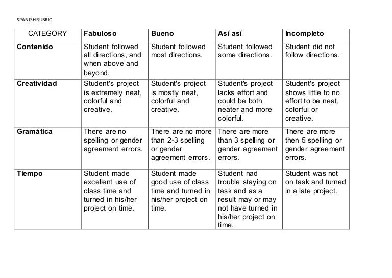 Spanish speaking rubric picture