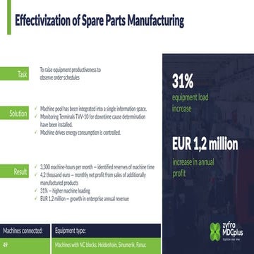 Spare parts manufacturing | PDF | Business | Business and Finance