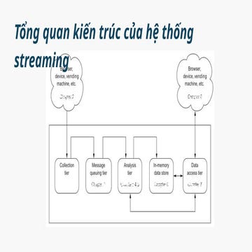 Spark Streaming Topic 2 - Transformations on DStream.pptx