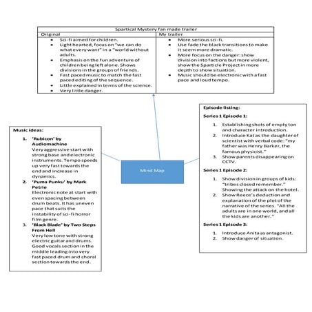 Spartical mystery fan made trailer mind map