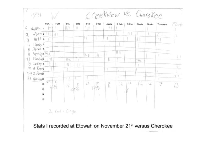 Product Work Log Photos