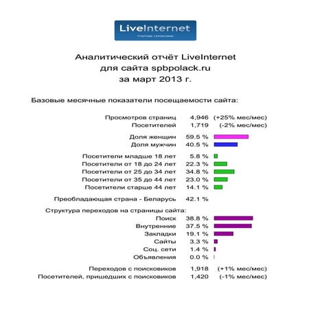 Spbpolack.ru 2013 03