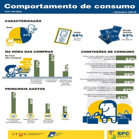 Infografico sobre o comportamento de consumo | PDF