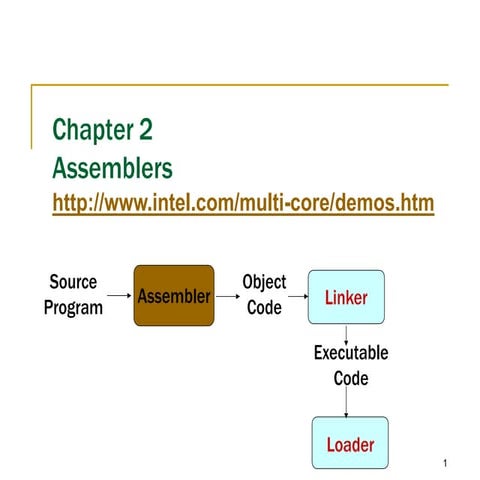 Sp chap2 | PPT