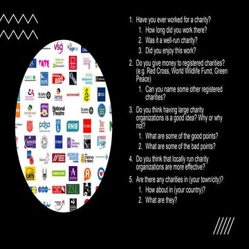 Topic: Charities-Speaking Questions for Warm-ups