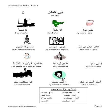 Arabic lesson reivew.ppt