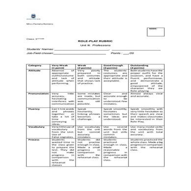 Speaking rubric and Grade Scale