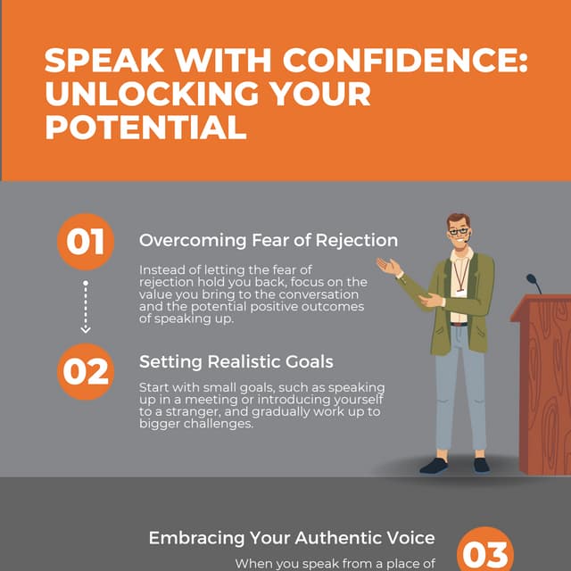 Speak with Confidence Unlocking Your Potential.pdf Speak with Confidence Unlocking Your Potential.pdf