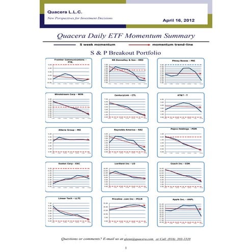 Quacera S&P Breakout Eary Warning Report Apr 30, 2012