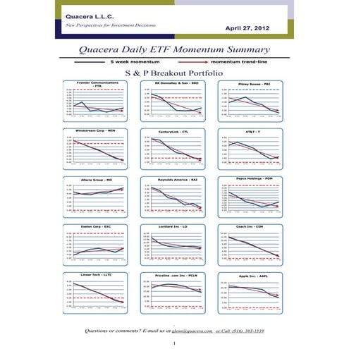 Quacera SP Early Earning 042712
