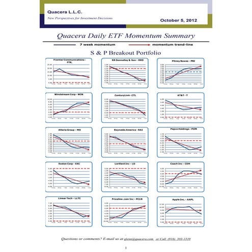 Quacera Early Waring Report 