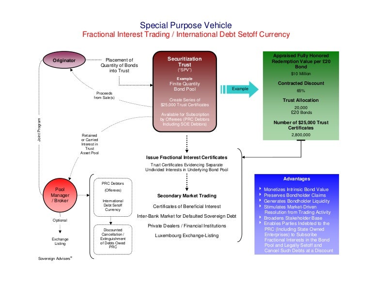 Special Purpose Vehicle