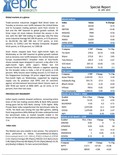 Special report 10 apr 2019 epic research
