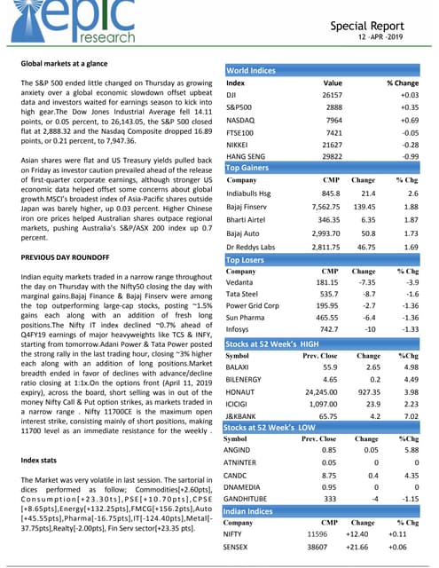 Special report-12-april-2019-Epic-Research