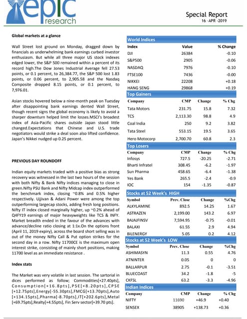 Special Report 16 April 2019 Epic Research
