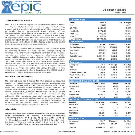 RHO Index Key Levels Trading The Mkt.ppt
