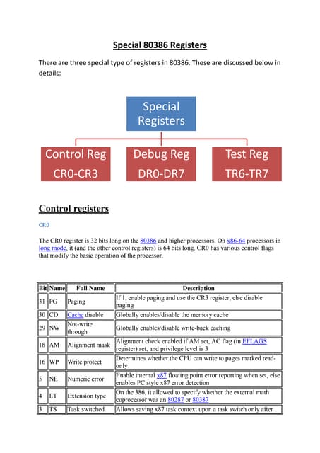 Special of 80386 registers