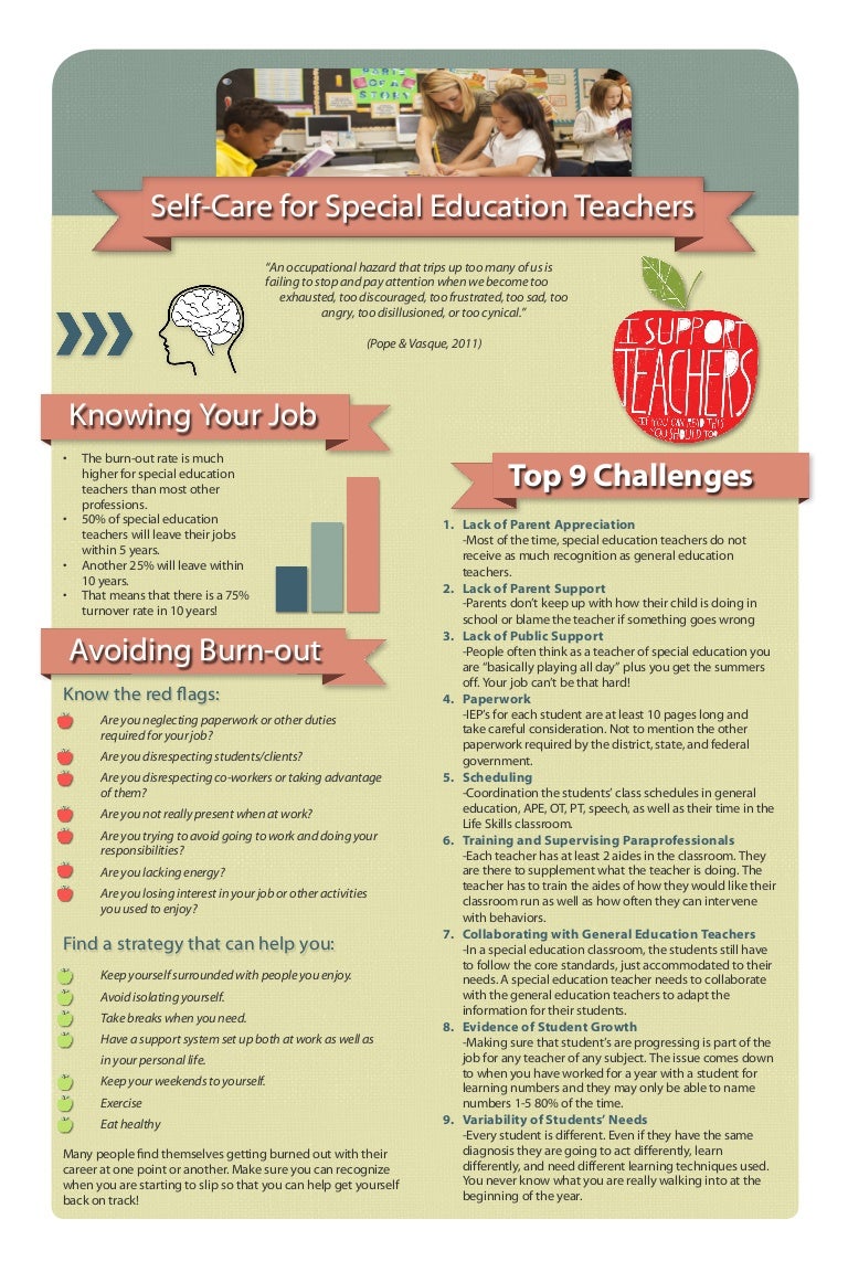 10 Red Flags In Special Education >> Special Education Burn Out Tips 10 Red Flags In Special Education >> Special Education Burn Out Tips