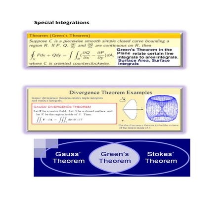 Special integrations