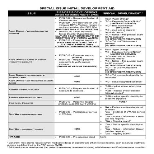 Department of Veterans Affairs - VA - Compensation Special Issue Development Aid