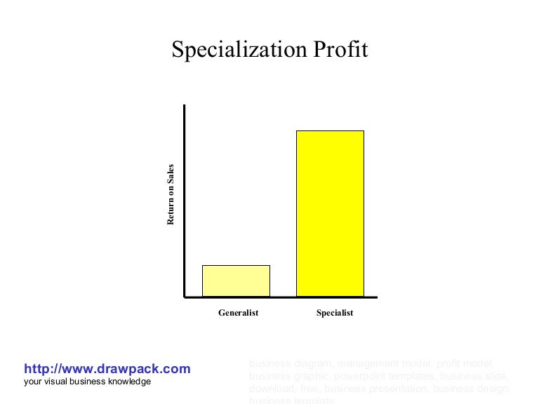 Specialization profit model