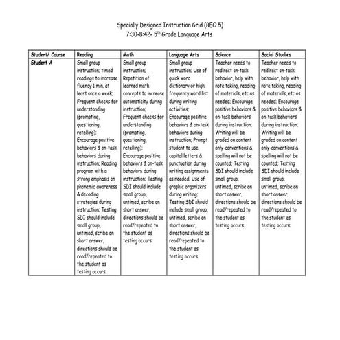 Specially Designed Instruction Grid