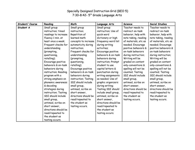 Specially Designed Instruction Grid