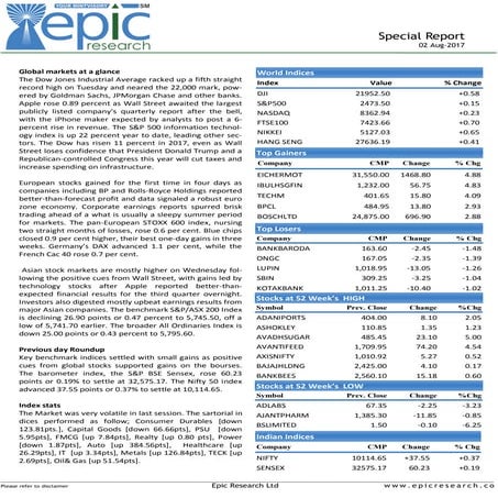 RHO Index Key Levels Trading The Mkt.ppt