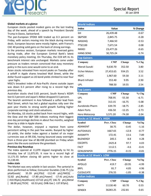 Special report by epic research of 30 january  2018