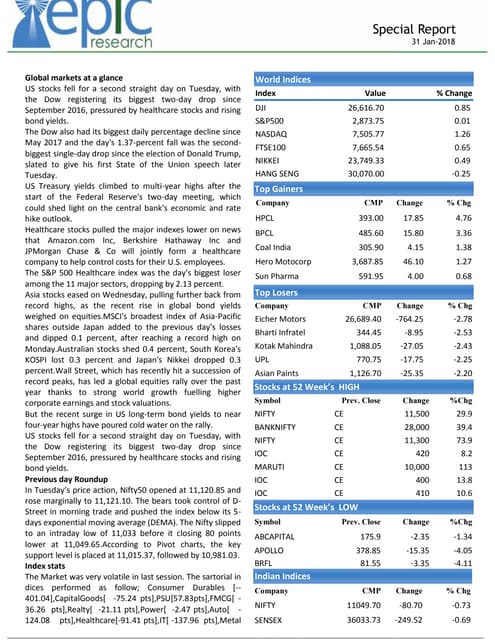 Special report by epic research of 31 january  2018
