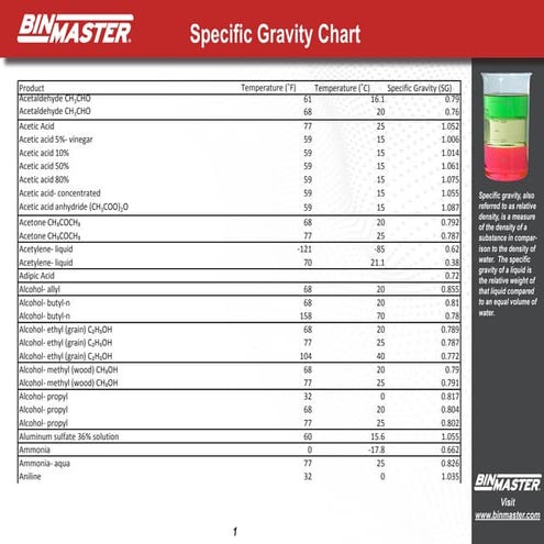 specific-gravity-brochure.pdf and ppt....