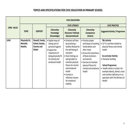 MEANING OF CONSTITUTED AUTHORITY FOR PRIMARY 3 IN CIVIC EDUCATION visual data 3