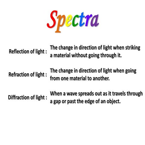 The Electromagnetic Spectrum | PPT