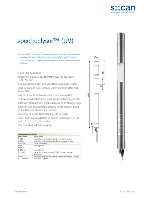 Spectrolyser dw en_multi parameter_scan