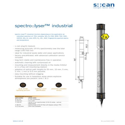 Spectrolyser industrial ww_en_multi parameter_scan