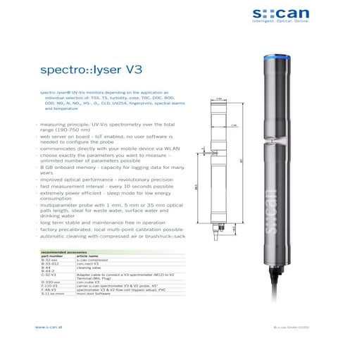 Spectrolyser v3 ww_en_multi parameter_scan