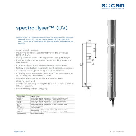 Spectrolyser ww en_multi parameter_scan