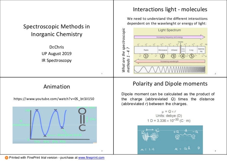 Spectroscopic methods in chemistry 2019 IR