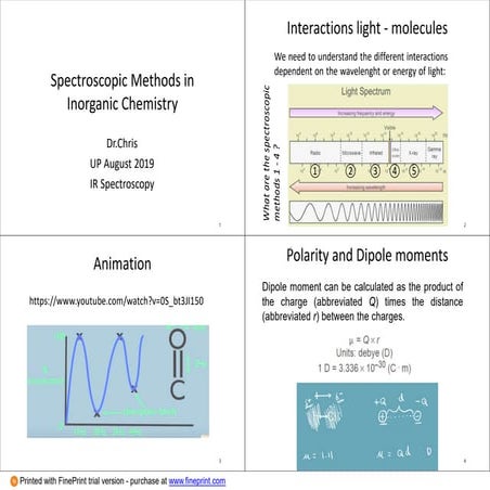 Spectroscopic methods in inorganic chemistry 2019 IR