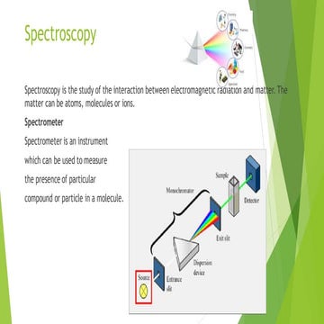 Spectroscopy 1.pdf, atomic absorption spectroscopy