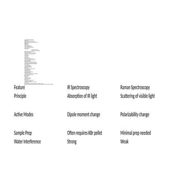 Spectroscopy Presentation Outline.pptx