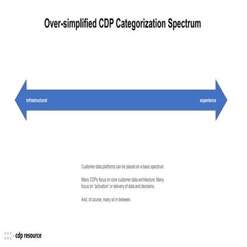 Customer data platform categorization spectrum