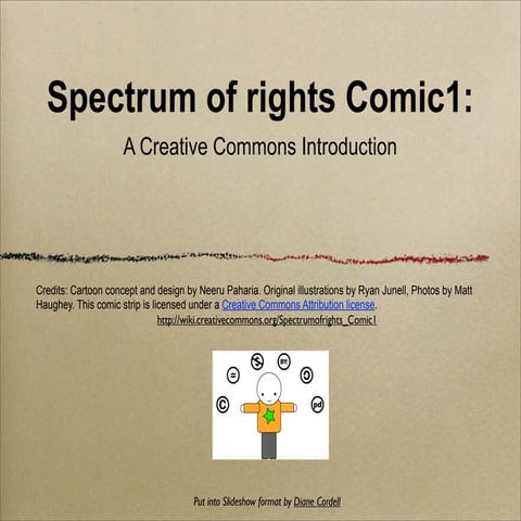 Spectrum of Rights: A Creative Commons Introduction