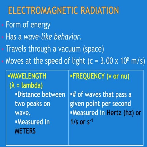 Spectrum & orbitals