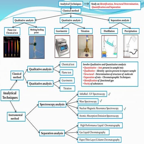 Spectrum reading Of IR, HNMR spectrum of Different Compounds.pptx