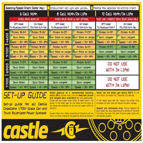 Speed And Gearing Chart