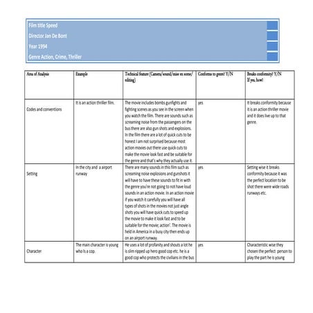 Superbad genre analysis sheet | DOCX