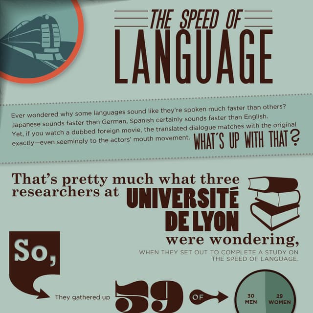 The Speed of Language